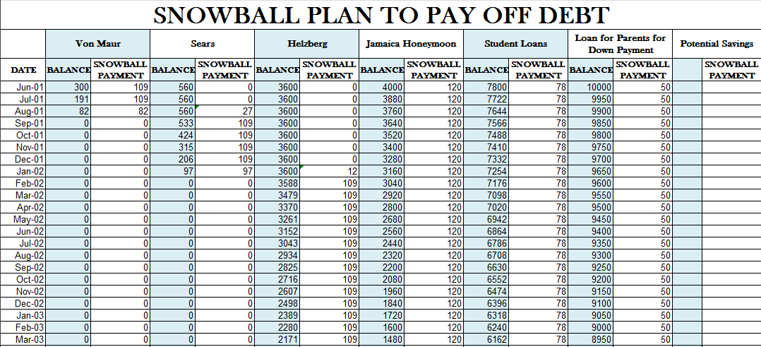 Debt Snowball Chart Example
